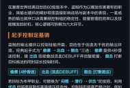 魔兽世界60级盗贼高效输出技巧详解