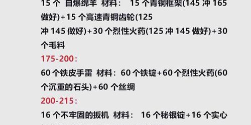 魔兽世界225级后工程学练级攻略