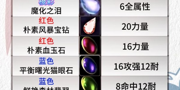 魔兽世界私服中点击功能宝石的奥秘解析