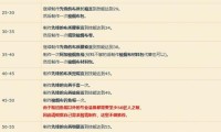 魔兽私服脚本编写基础教程