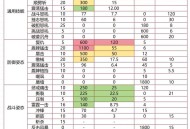 魔兽世界怀旧服2024年配置要求详解