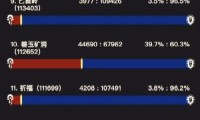 2021年魔兽世界服务器人口分布与趋势分析