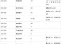 魔兽世界怀旧服，工程学260级后冲级全攻略