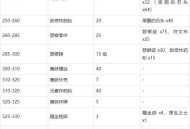 魔兽世界怀旧服，工程学260级后冲级全攻略