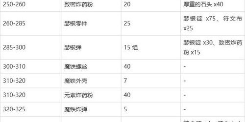 魔兽世界怀旧服，工程学260级后冲级全攻略