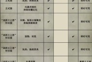 魔兽世界私服最新开服时间表高清图片展示