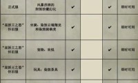 魔兽世界私服最新开服时间表高清图片展示
