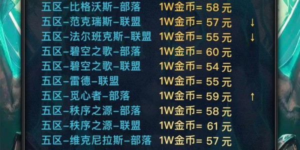 如何在美服魔兽世界怀旧服中进行金币交易