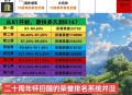 魔兽世界怀旧服，全面配置要求指南