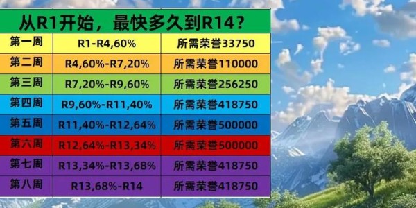 魔兽世界怀旧服，全面配置要求指南