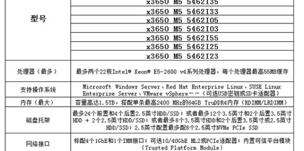 魔兽世界私服服务器配置指南，打造高效稳定的游戏环境