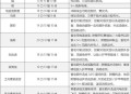 60级德鲁伊职业任务全面指南