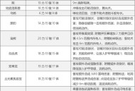 60级德鲁伊职业任务全面指南