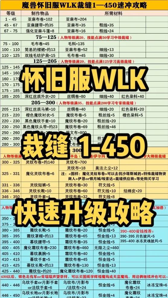 怀旧服裁缝赚钱攻略