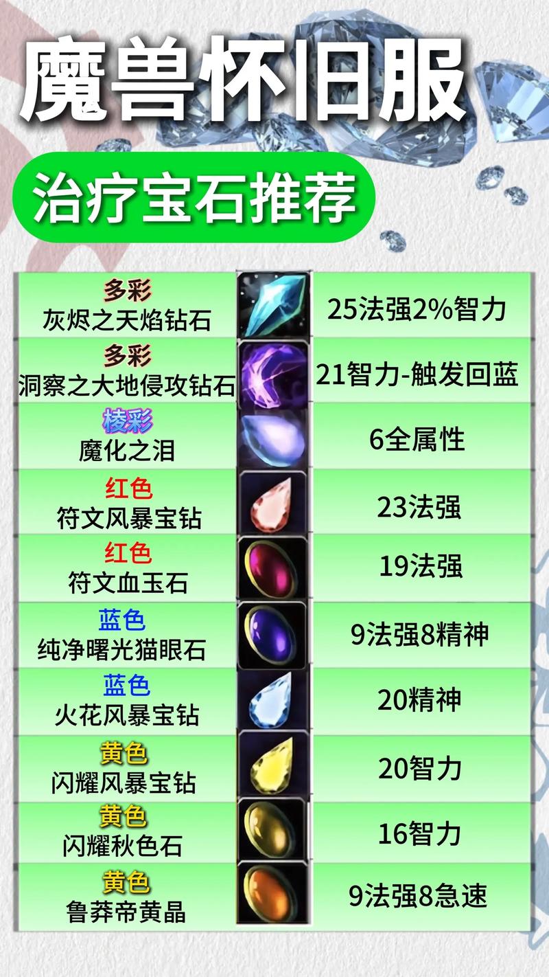 魔兽世界私服宝石点击功能详解
