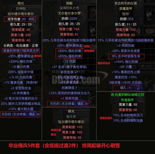 魔兽世界私服服务端深度定制指南