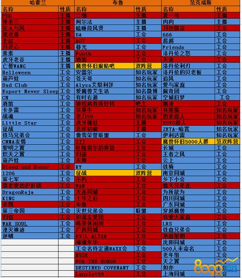 魔兽世界私服服务器网络需求解析