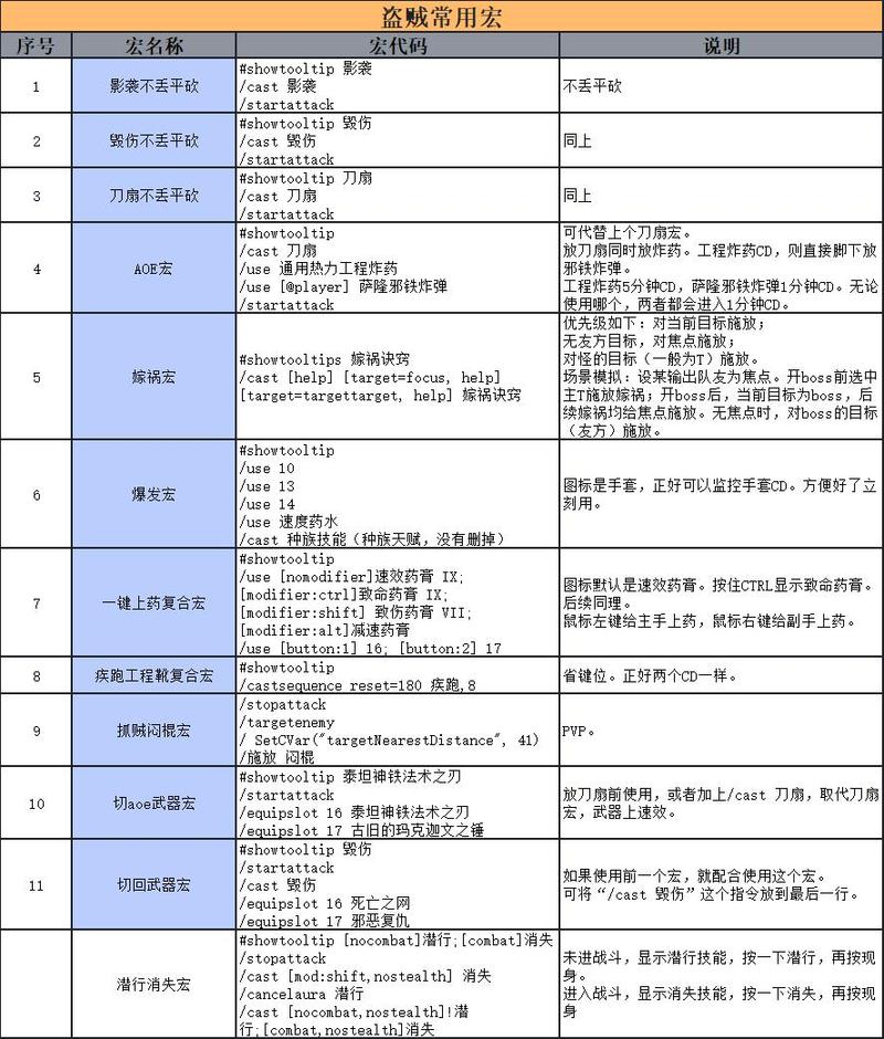 一键传送至指定地点的宏命令