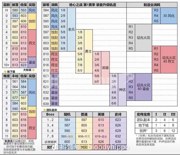 魔兽世界私服积分代码解析与应用