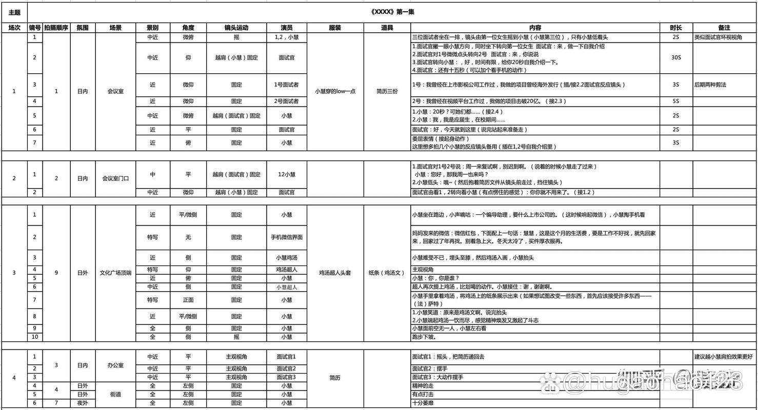 魔兽私服脚本编写指南