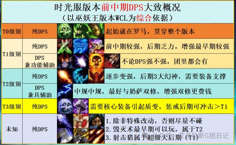 魔兽私服职业选择指南