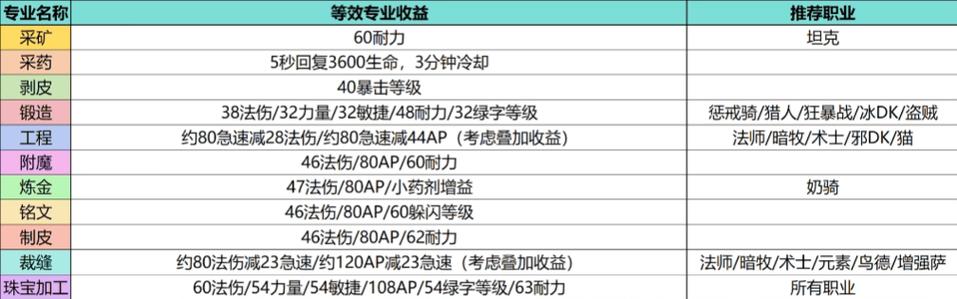 揭秘魔兽私服盈利模式