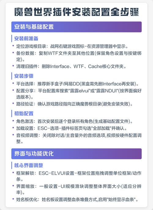 魔兽世界私服插件安装全流程解析