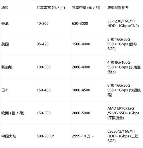 魔兽私服服务器价格概览