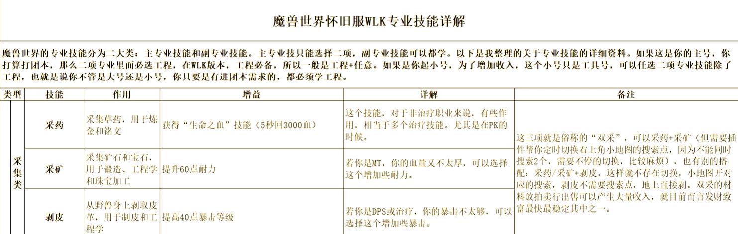 魔兽私服盈利模式解析