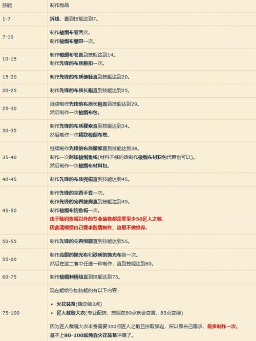 魔兽私服任务需求修改指南