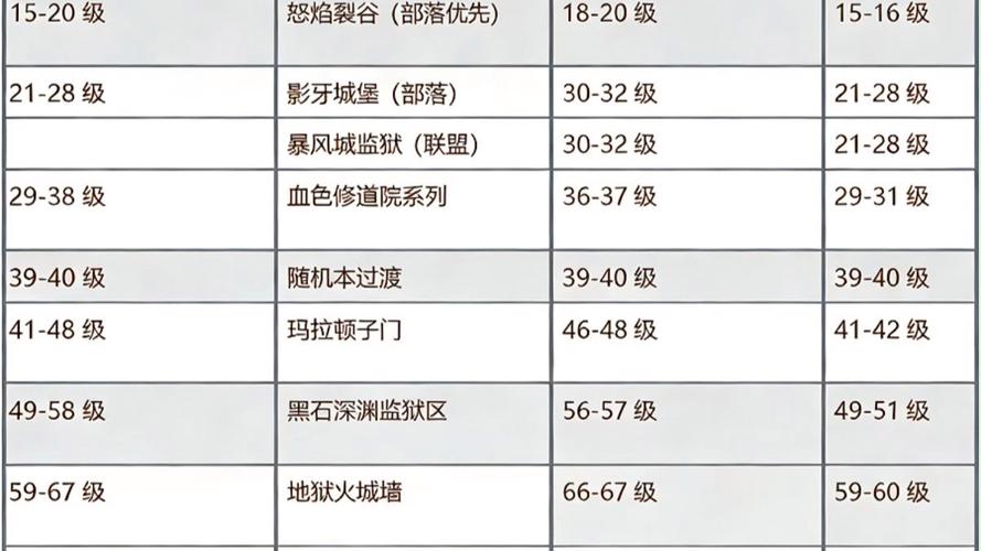 魔兽世界怀旧服60级版本开服时间表