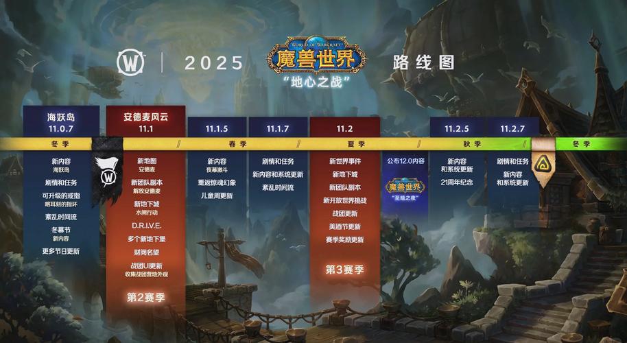 2025年魔兽世界SF发布网服，探索新世界