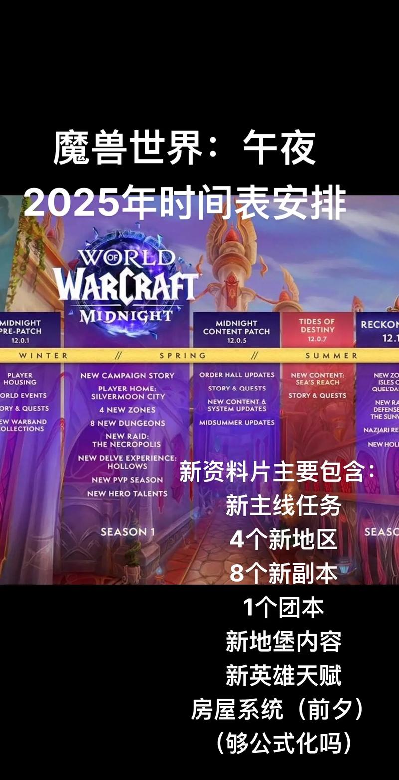 魔兽世界SF开服时间一览