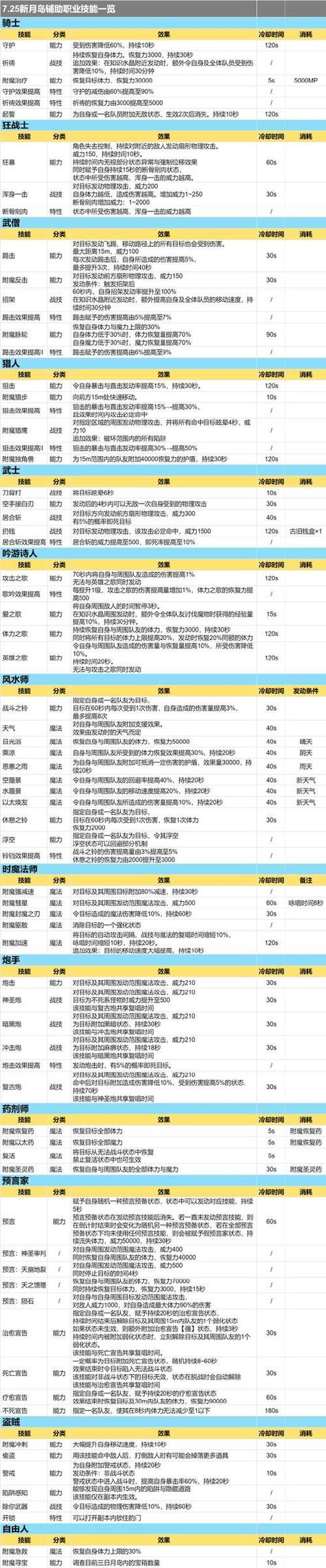 70级魔兽世界SF国内推荐与体验