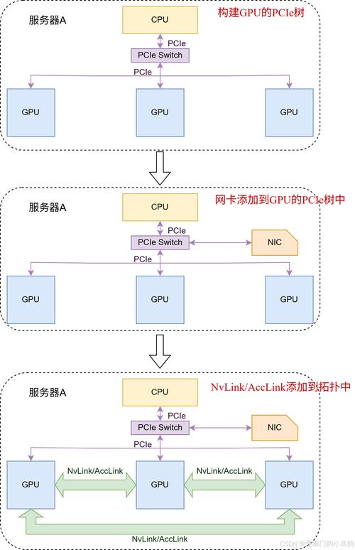 魔兽世界SF网站快速访问指南