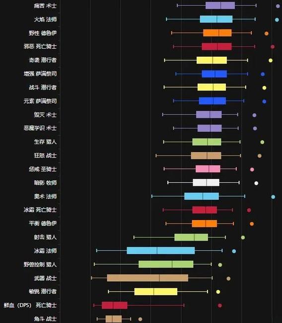 魔兽世界SF成本概览