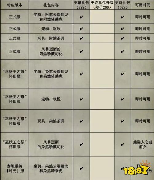 魔兽世界私服开服时间一览高清图片