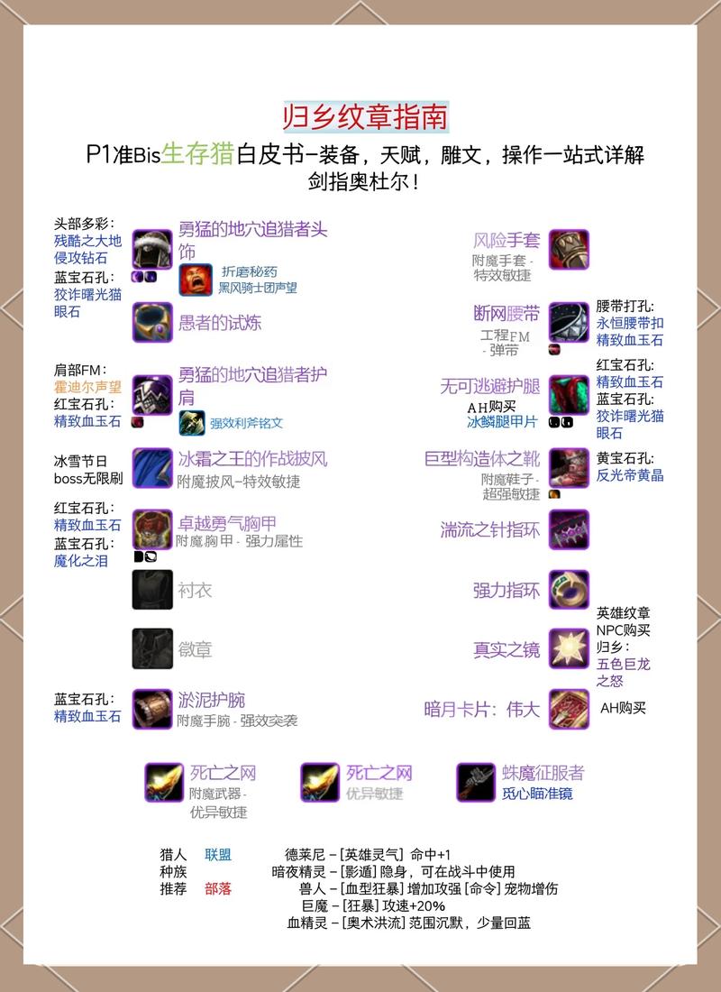 魔兽世界私服推荐，知乎玩家的精选指南