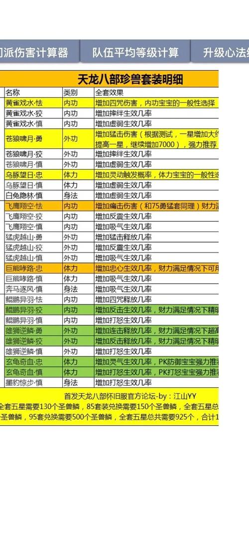 魔兽世界SF自动辅助开启全攻略