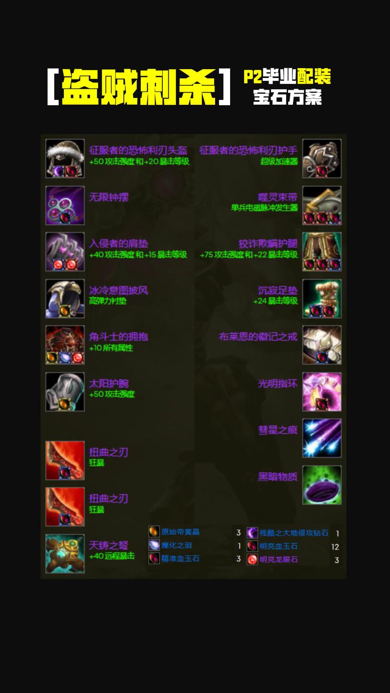 魔兽世界私服入门指南