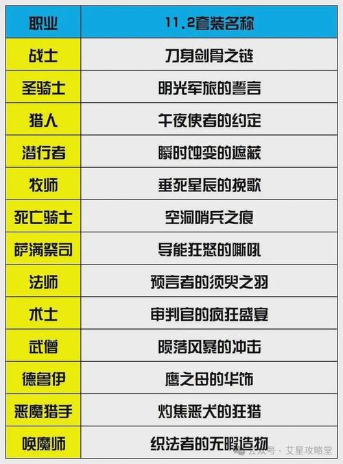 魔兽SF职业类型解析