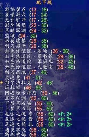 魔兽SF脚本刷副本技巧与风险解析