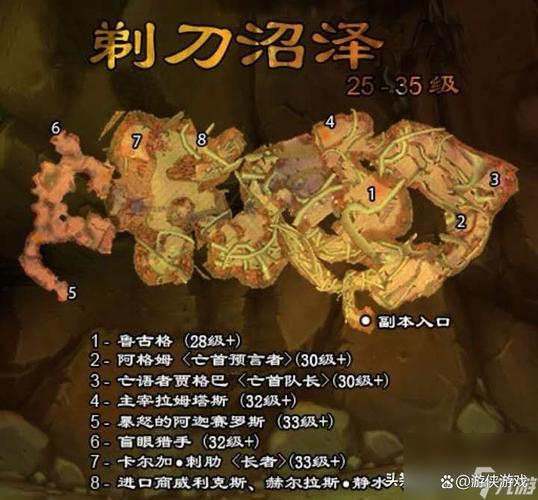 魔兽SF脚本刷副本，知乎热议赚钱真相