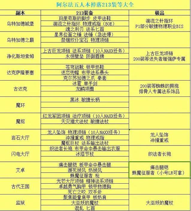 魔兽SF脚本刷副本高效指南