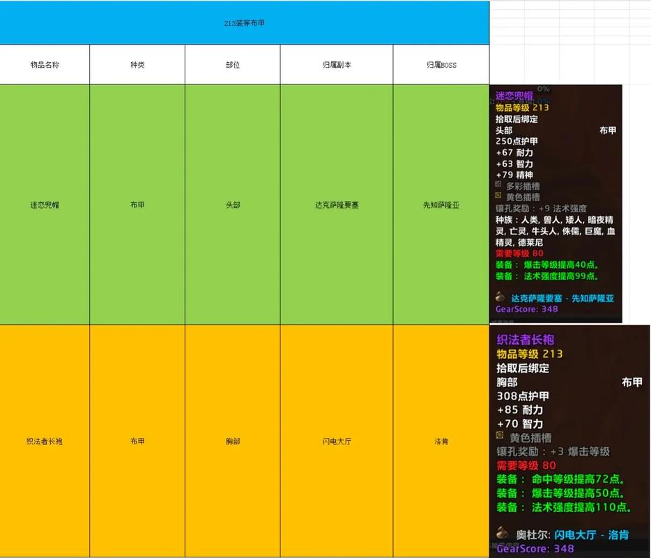 魔兽SF脚本刷副本技巧详解