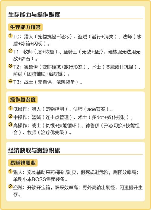 60级版本职业强势分析