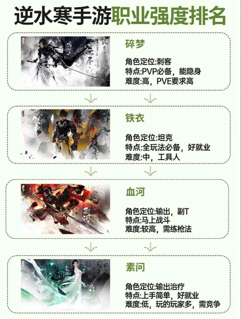 60级版本职业强势分析