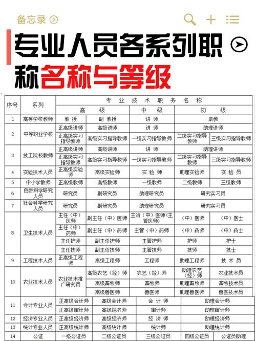 60级后期职业实力解析