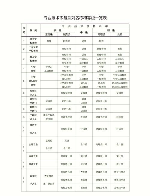60级后期职业实力解析