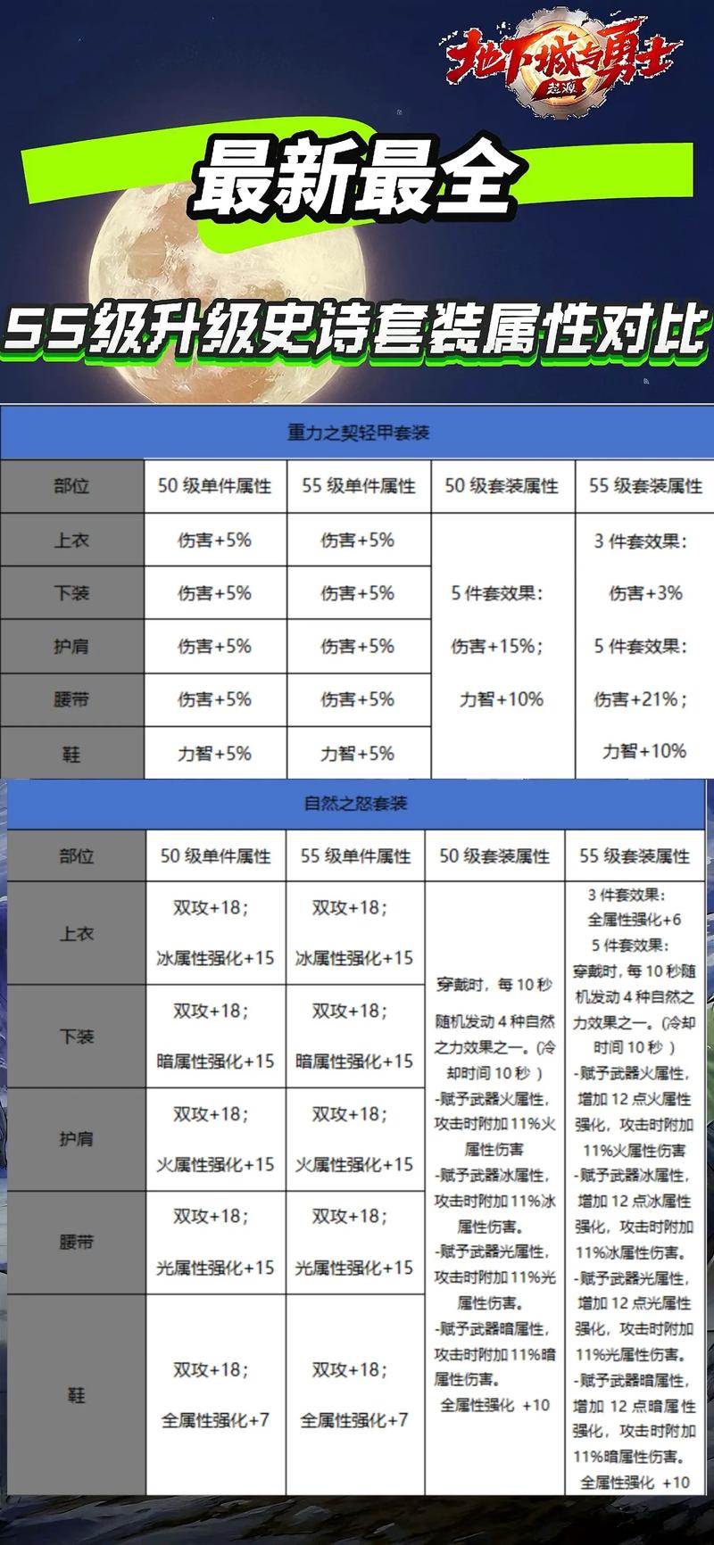 60级快速升级攻略，选择最佳职业